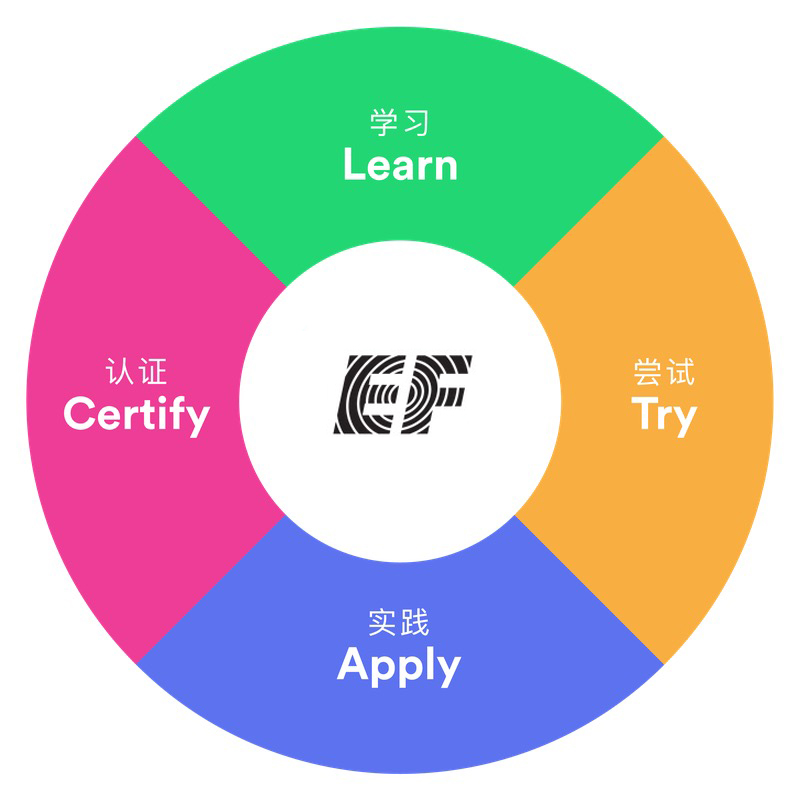 英孚英语教学方法